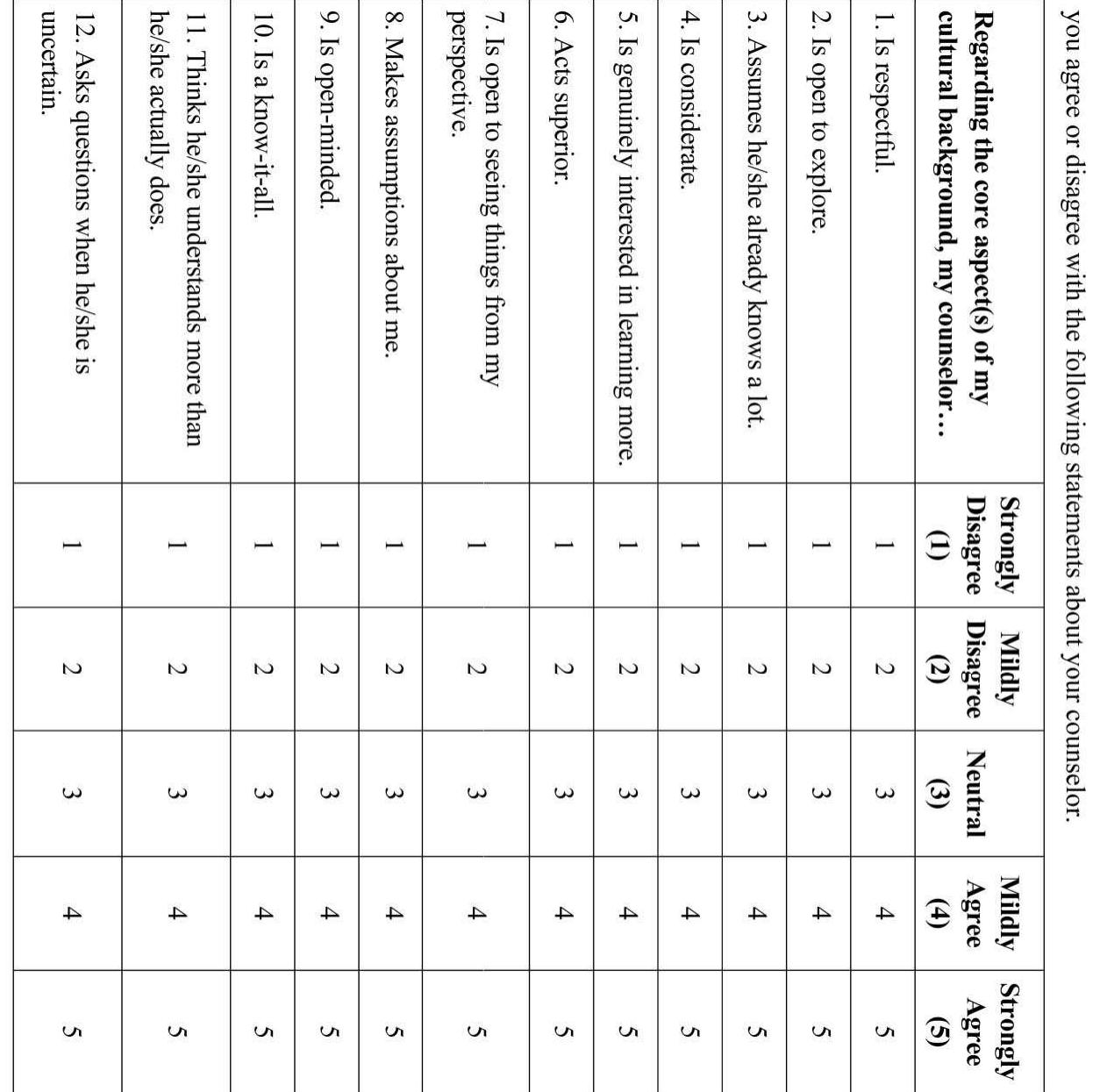 (PDF) Cultural humility: Measuring openness to culturally diverse clients