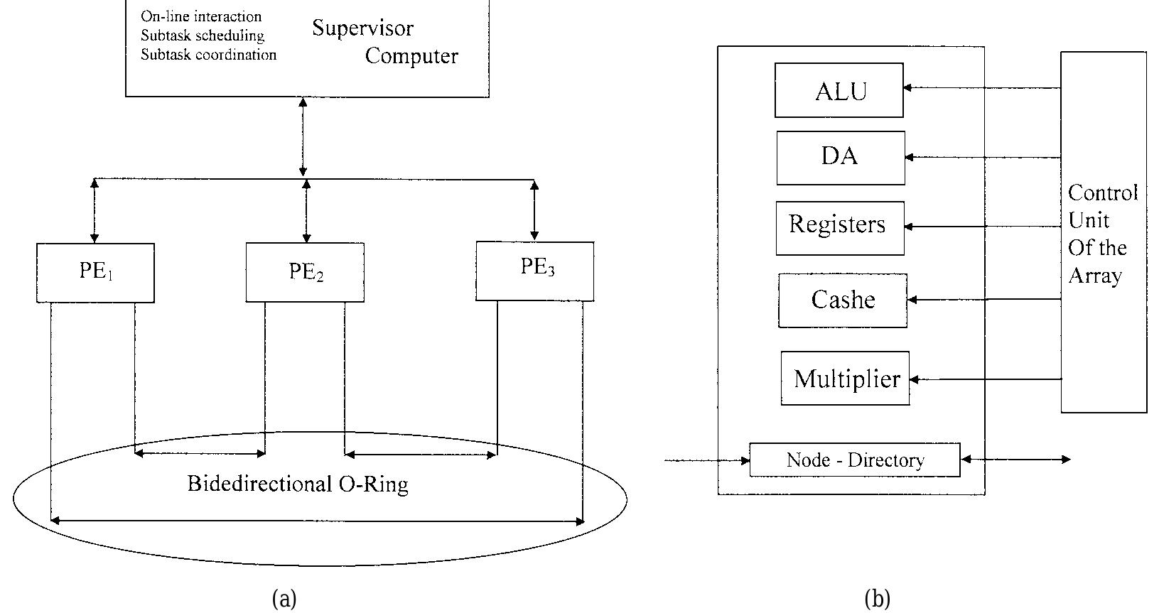 (a) the proposed parallel simd computer architecture and the