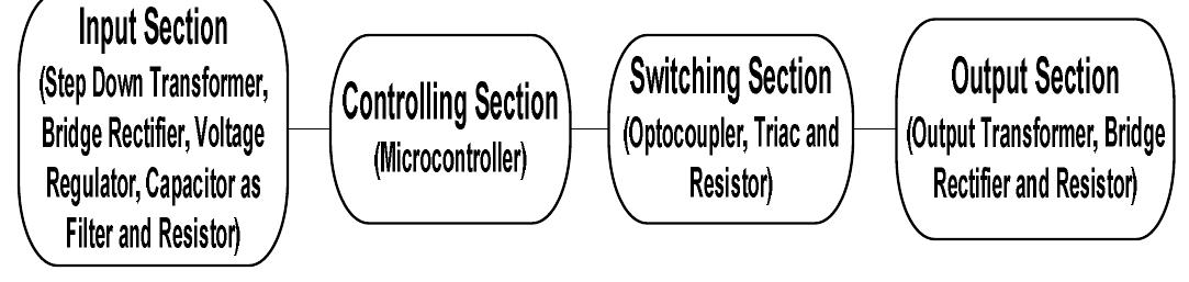 Figure 1 - Design and Operation of Microcontroller