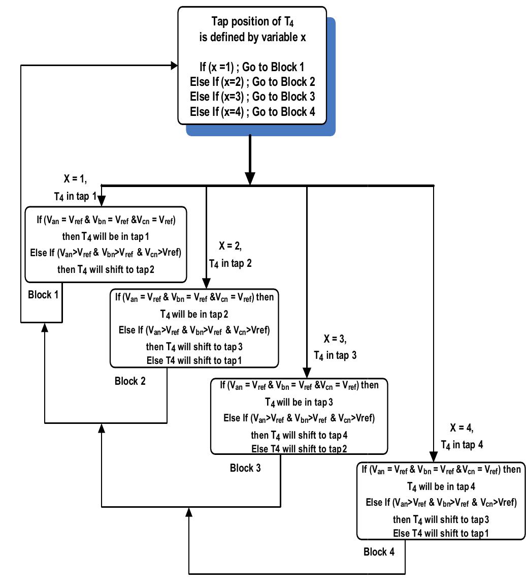 Operational logical diagram of avr the avr is designed and