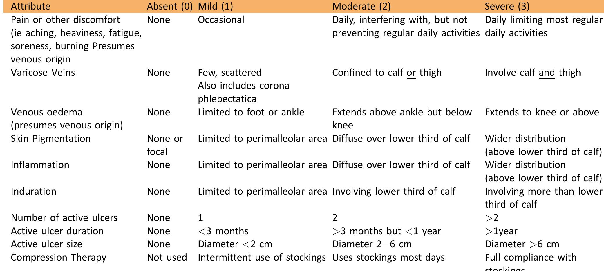 Of contents ‘ds: chronic venous disease, venous disease,