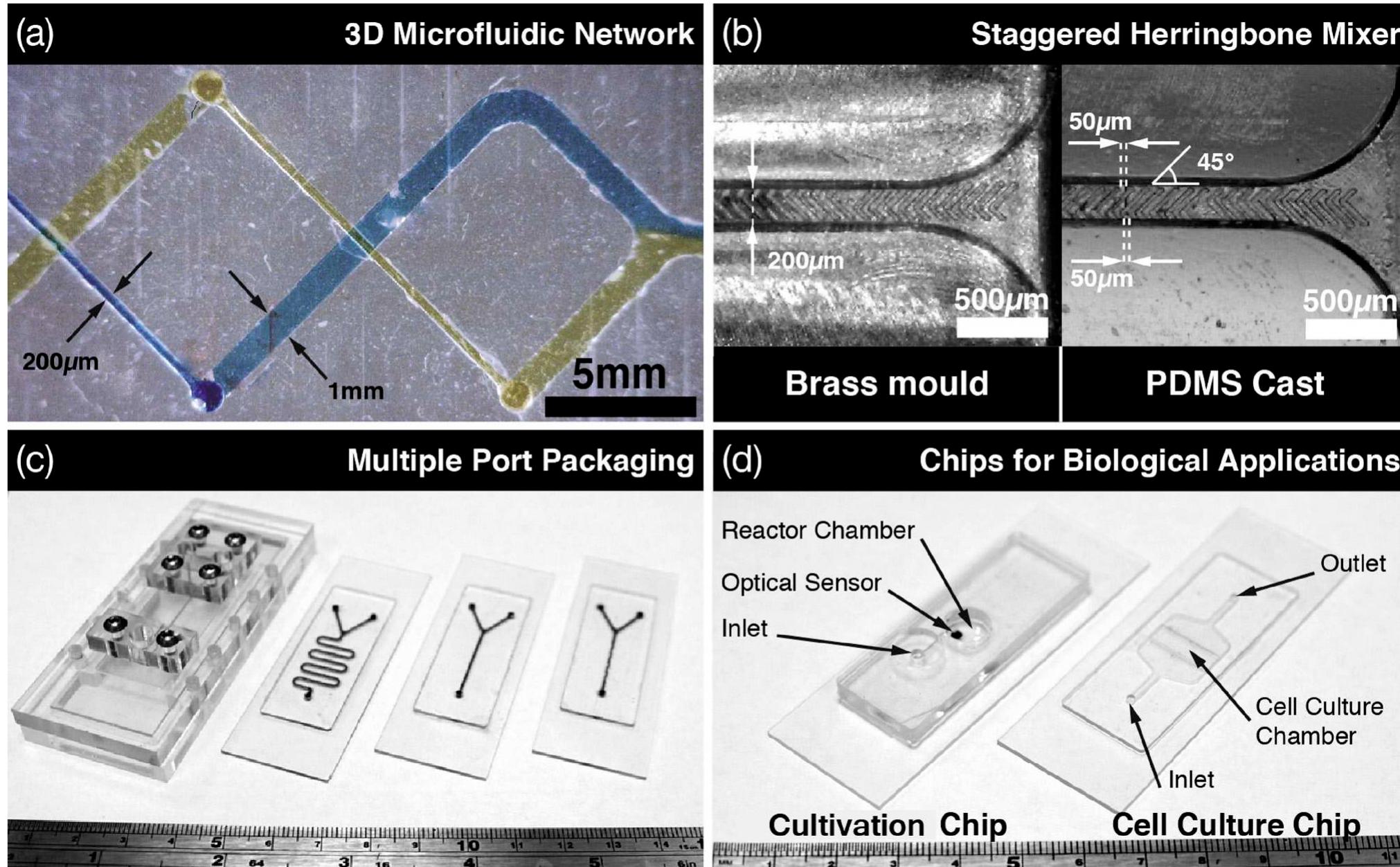 (PDF) Characterisation of an Adhesive-free Packaging System for ...
