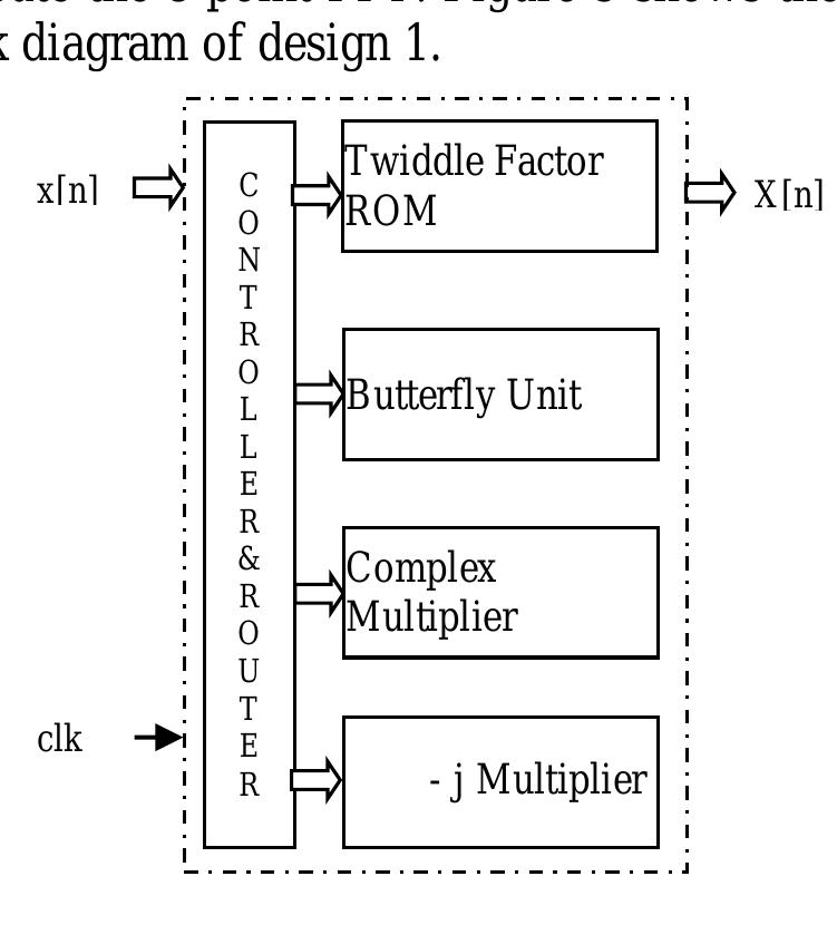 High level block diagram — design 1 |. butterfly unit figure