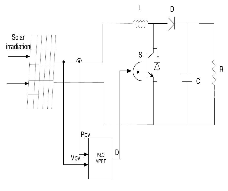 (PDF) Design and Analysis of Standalone PV based Boost Converter With P ...