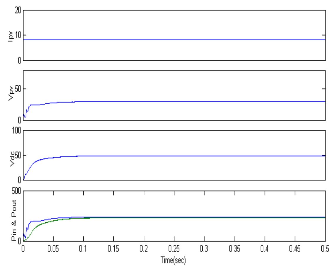 (PDF) Design and Analysis of Standalone PV based Boost Converter With P ...
