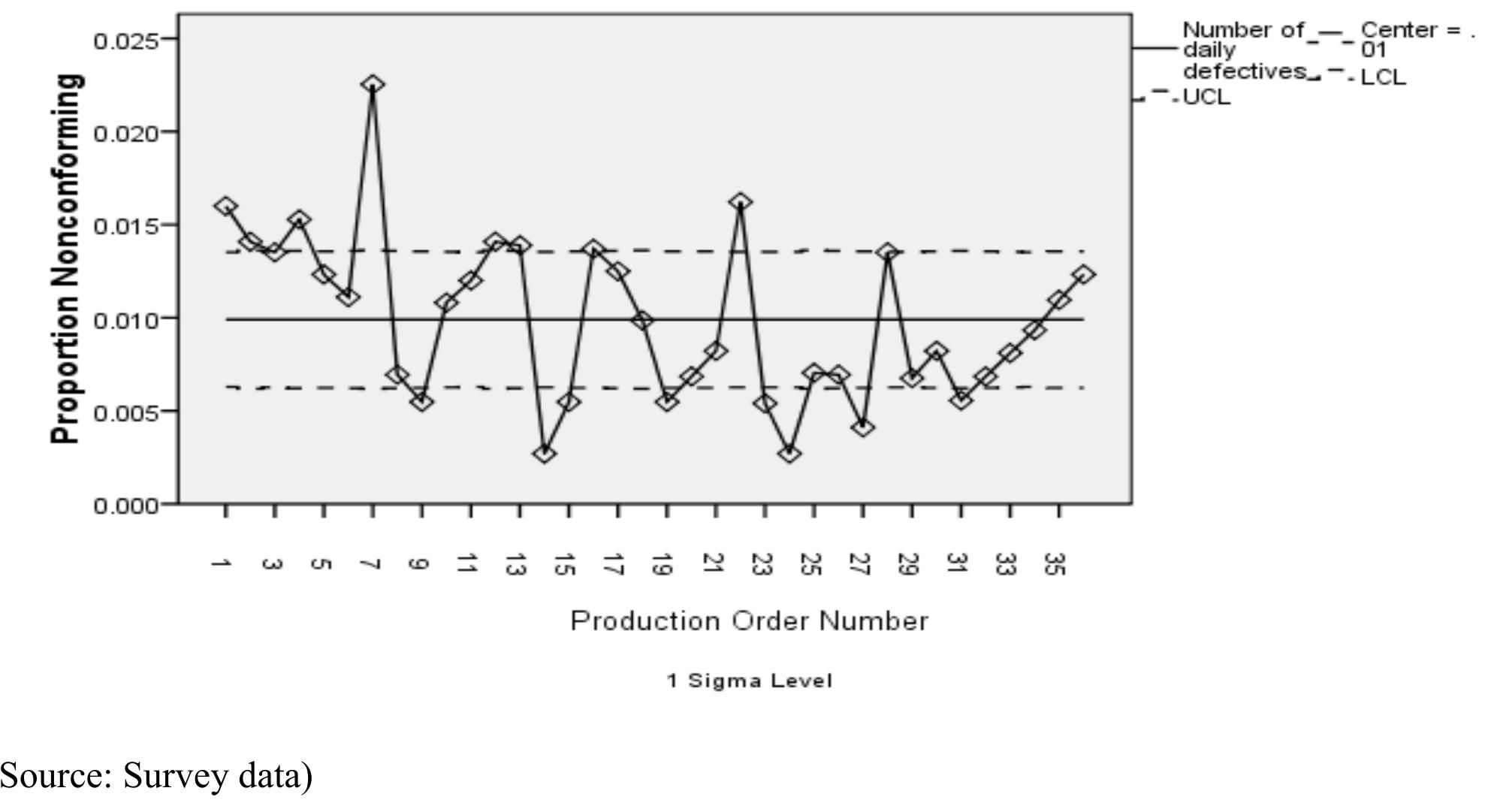 (PDF) Application of Attribute Quality Control Chart (AQCC): A Case ...