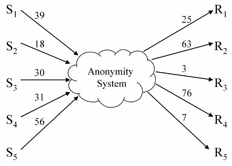 Example: packet counting