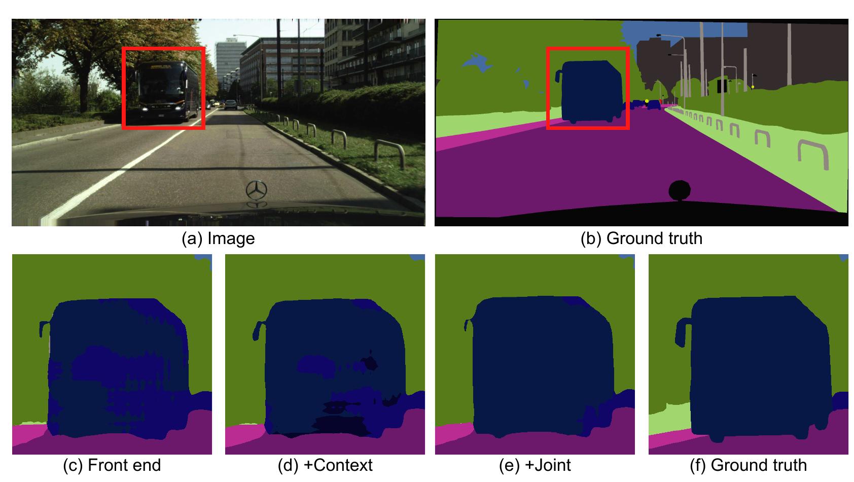 (PDF) Multi-Scale Context Aggregation by Dilated Convolutions