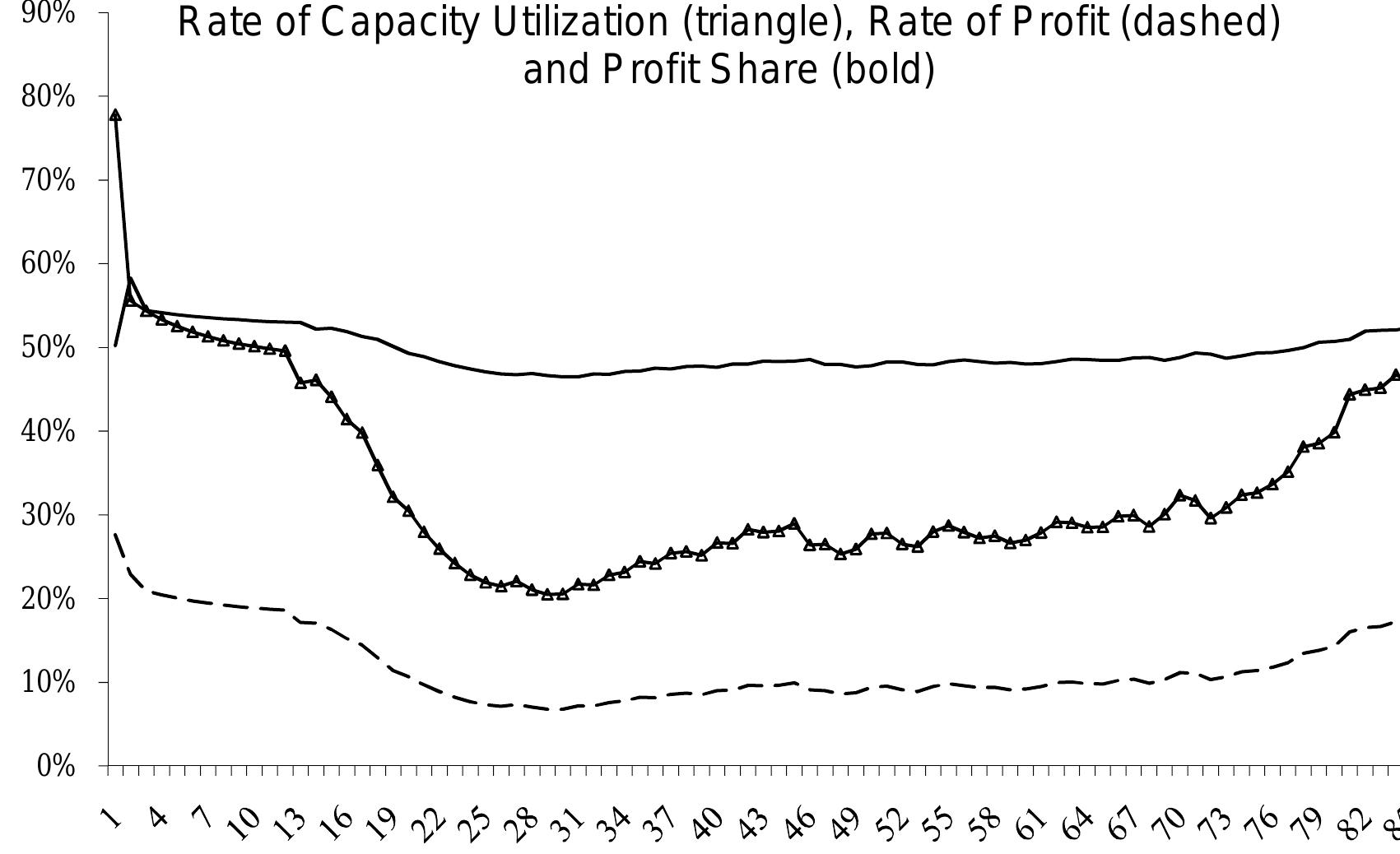 (PDF) A Stock and FlowConsistent Post Keynesian Model for an Open ...