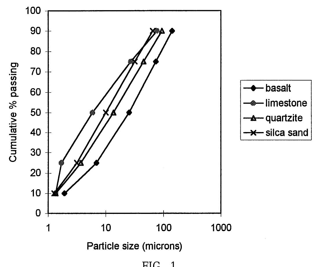 3a graphs Images High Quality Grahic The graphs shown in figures 3a to 3e are typical results for