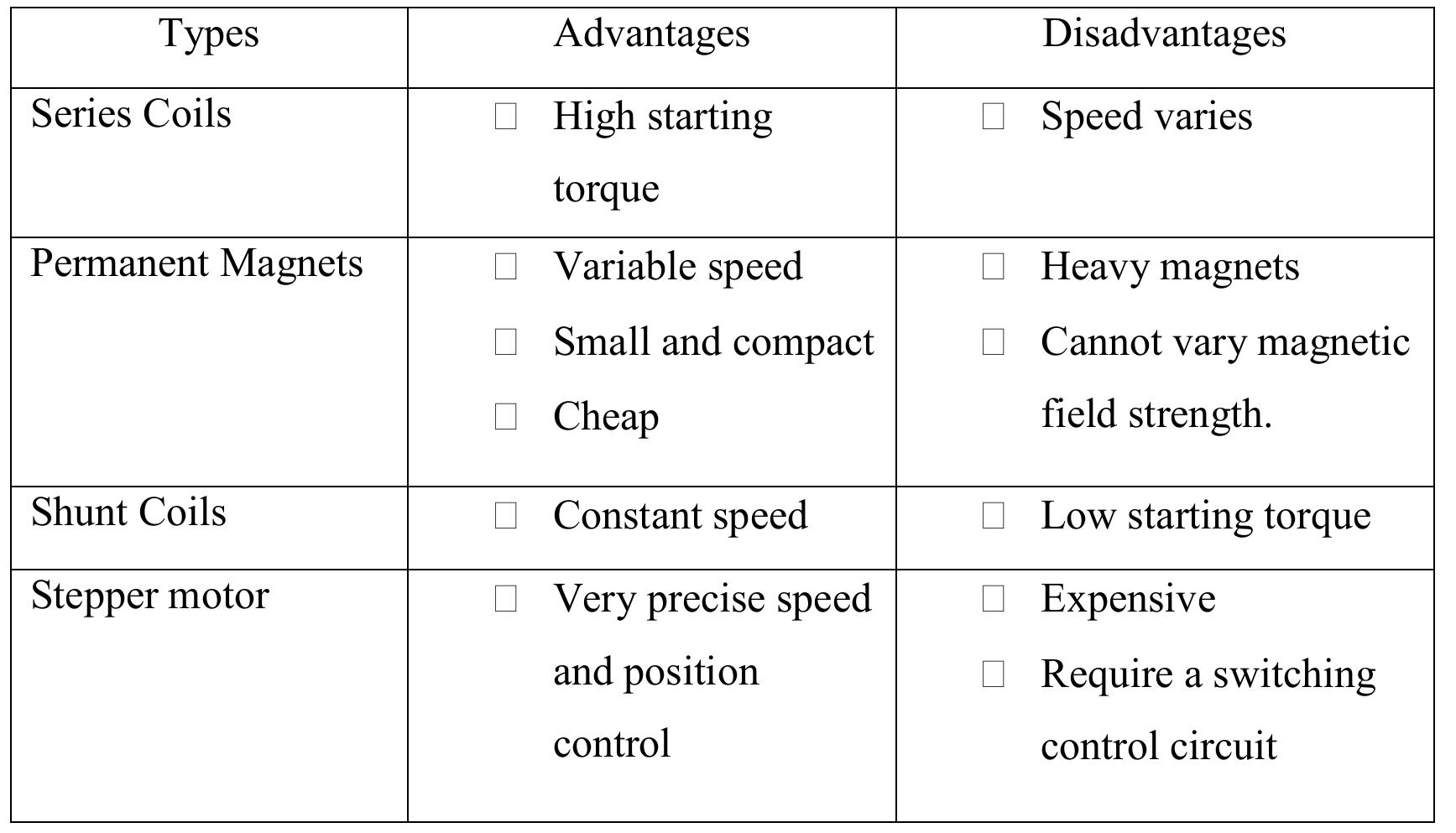 Table 3 - from DIRECTION AND SPEED CONTROL OF DC MOTOR