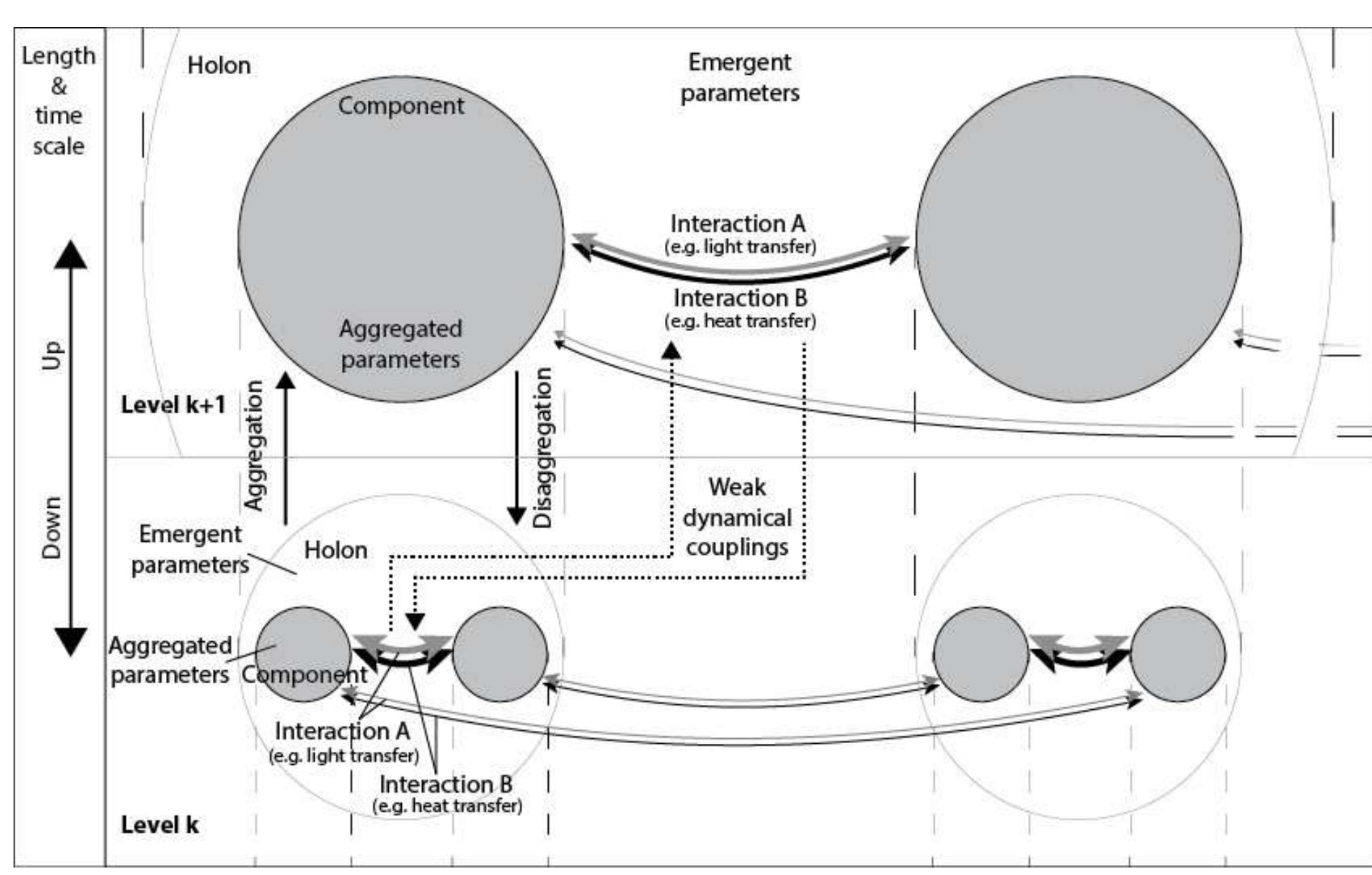 Figure 9 - from Multiscale analysis and optimisation of