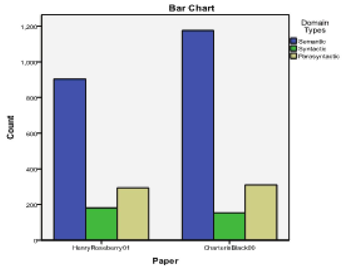 (PDF) A Comparative Analysis of Two ESP Research Papers: A Schema-Based ...
