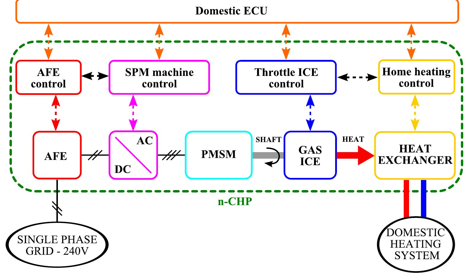 Figure 125 - from Electric Drives with Permanent Magnet