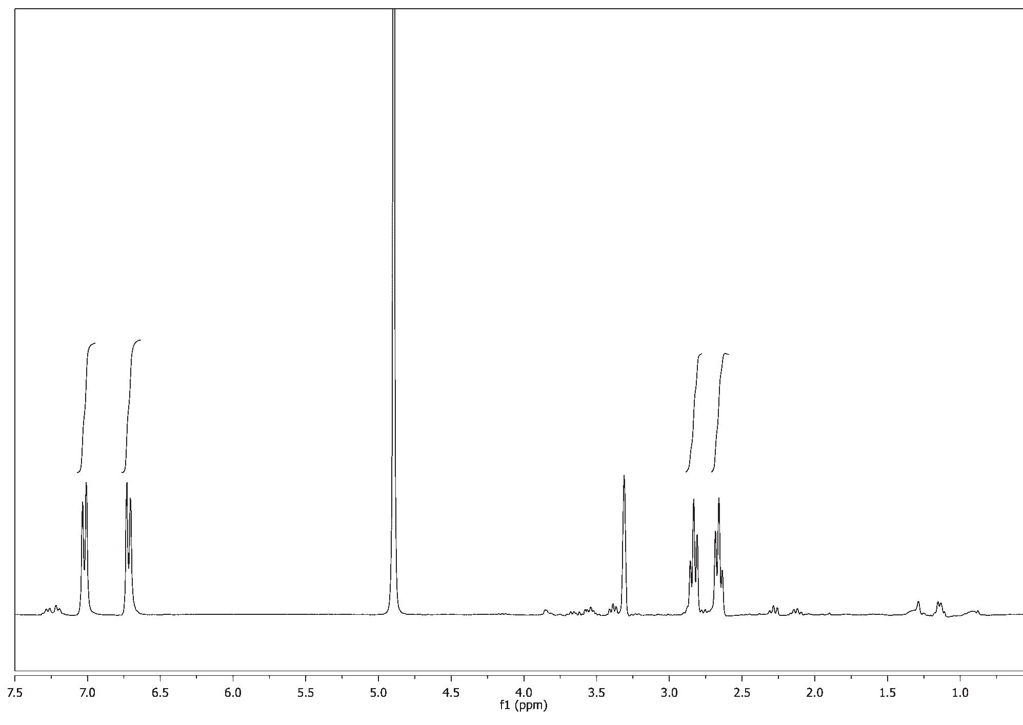 I. flowchart of chromatography procedure and fractions.