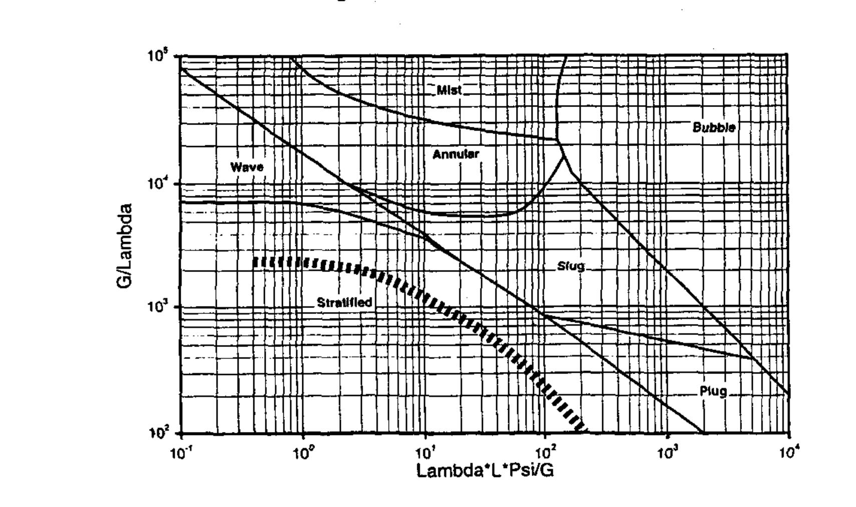 Figure 2 - from SSCL-N-872 Nitrogen System for the SSC: