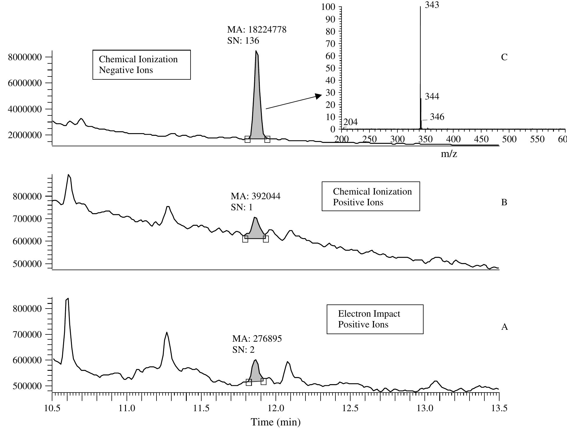 Tic Positive Tic chromatograms of a derivatized 178-e2 standard (8 pg