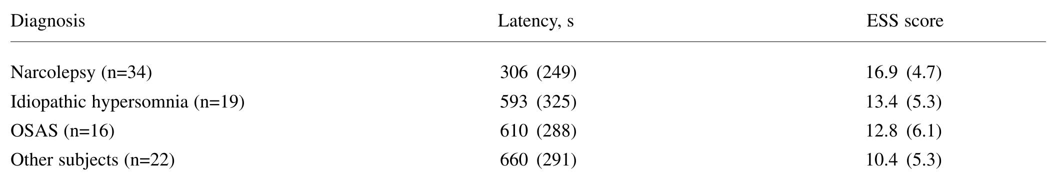 (PDF) Italian version of the Epworth sleepiness scale: external validity