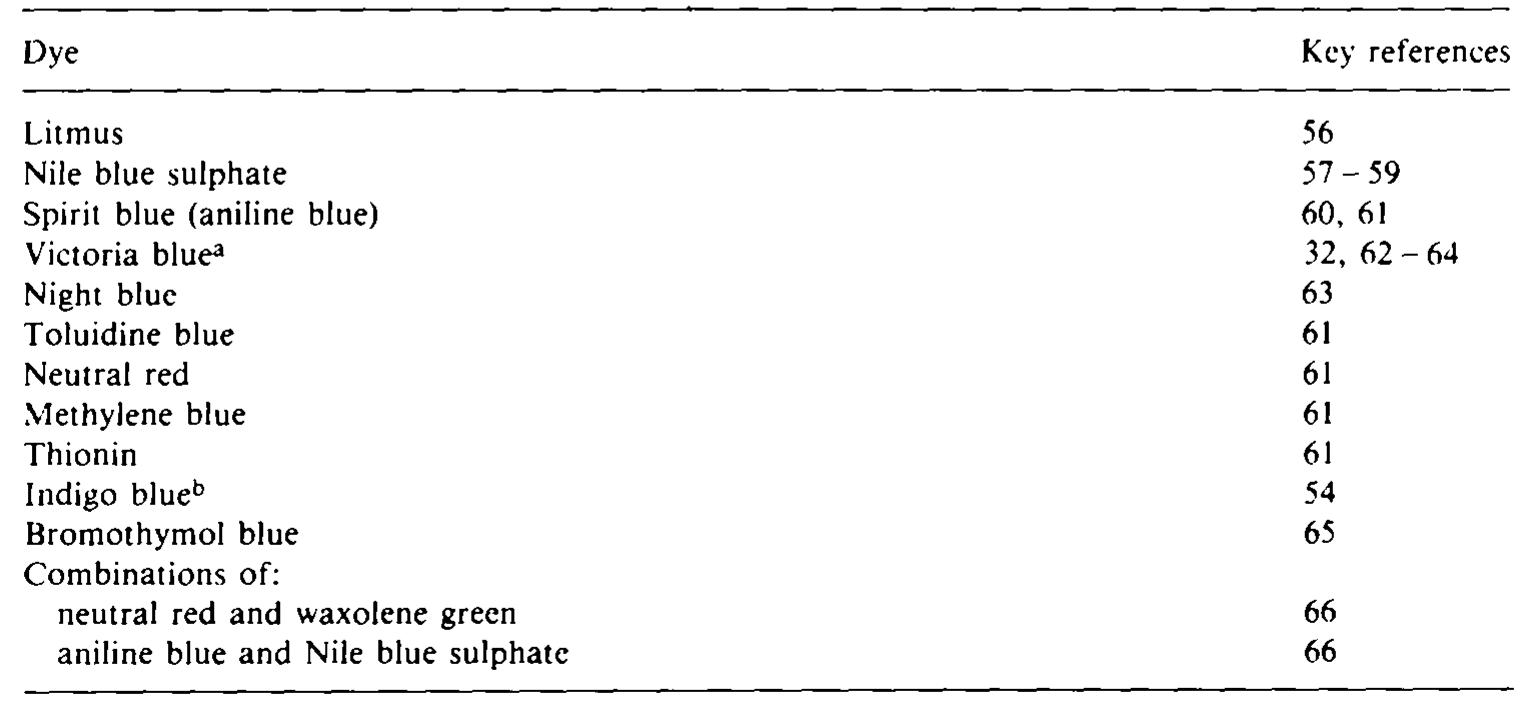 INDICATOR DYES USED IN AGAR PLATE METHODS FOR THE DETECTION OF LIPOLYTIC MICROORGANISMS 