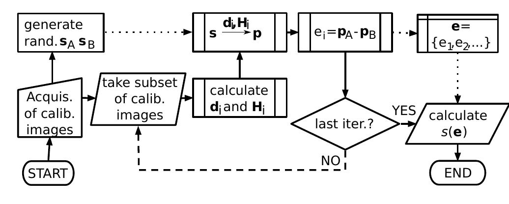 Figure 2 - from Uncertainity Estimation for Laser