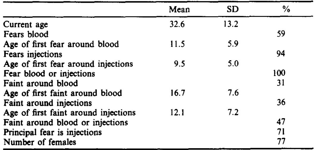 Blood Injection Phobia Inventory.pdf (PDF) The Blood-Injection Symptom Scale (BISS): Assessing a structure ...