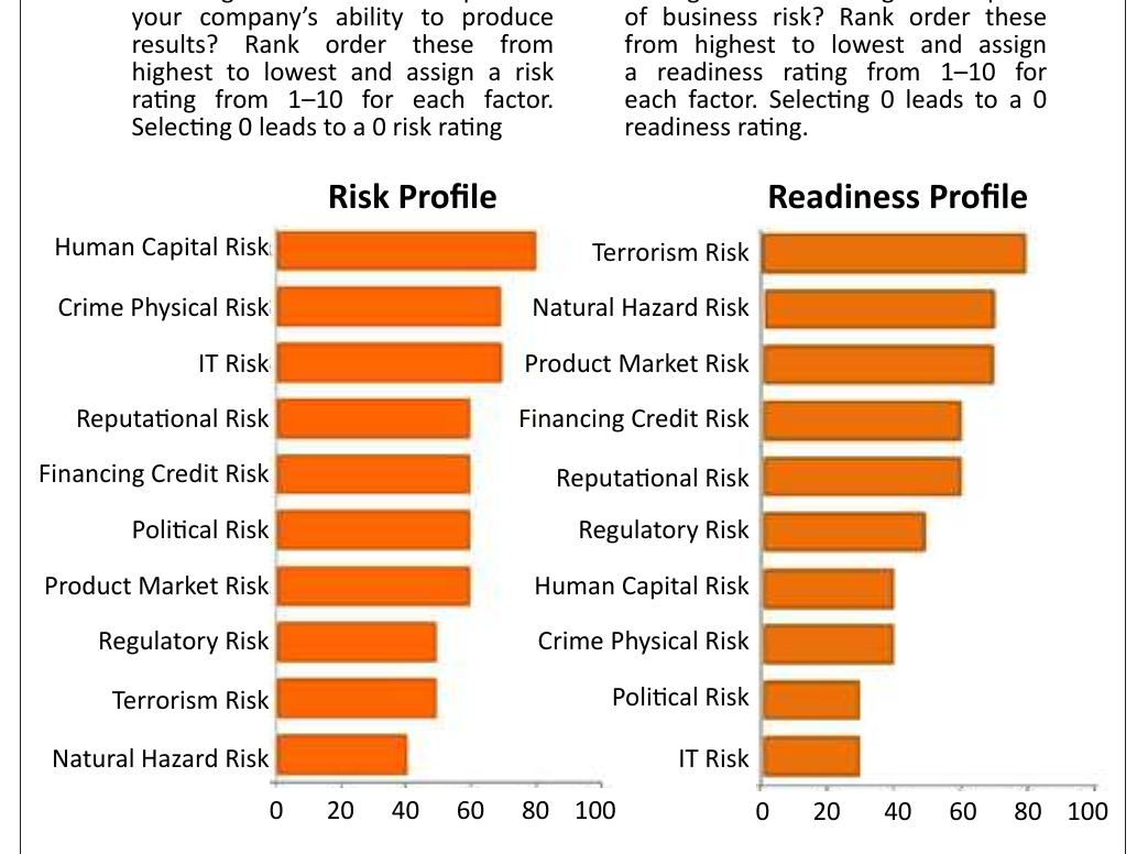 (PDF) Human resources risk management: Governing people risks for ...