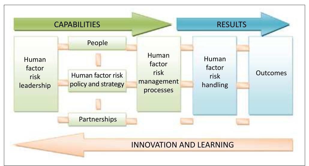 (PDF) Human resources risk management: Governing people risks for ...