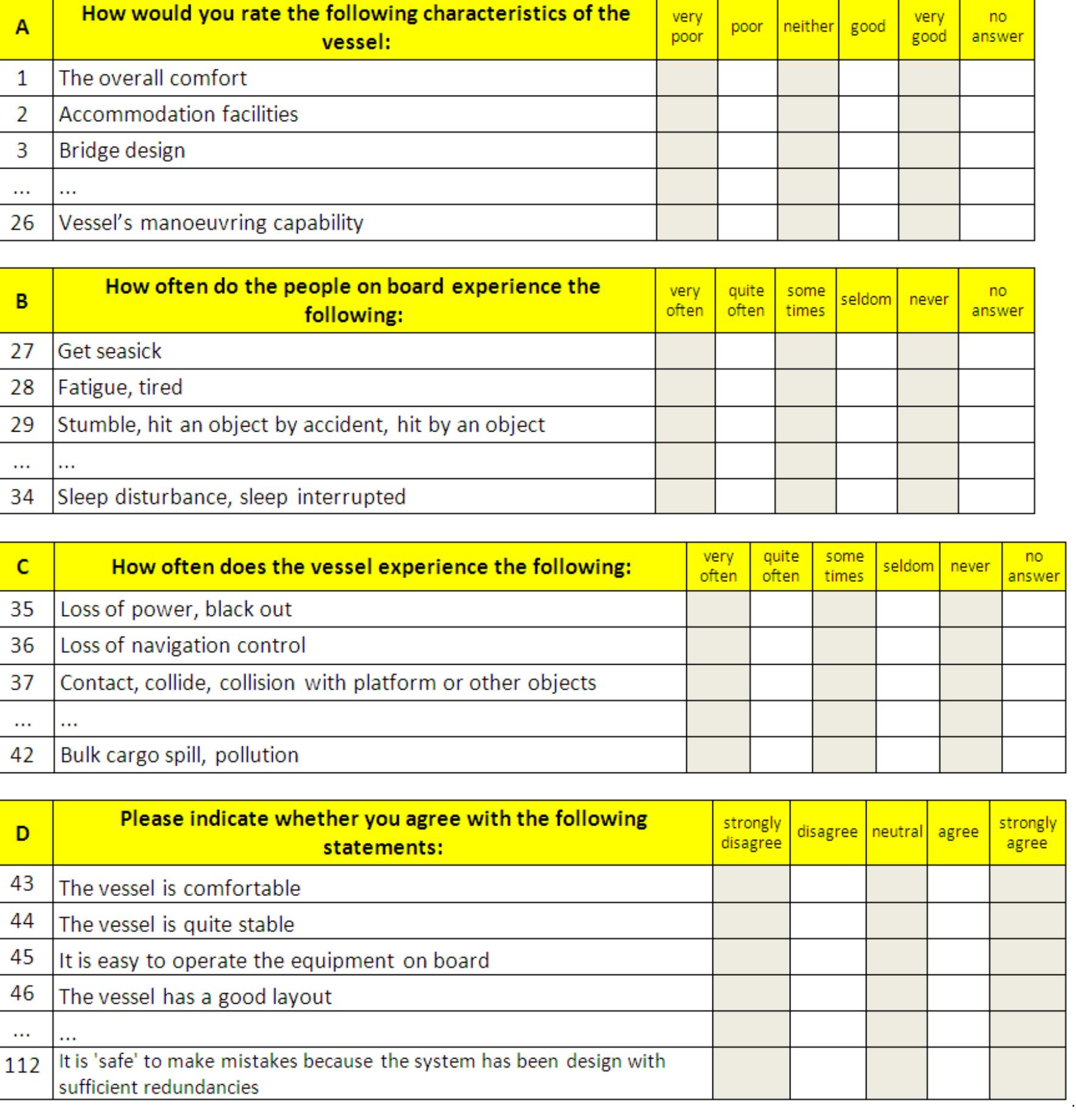 RESULTS AND STATISTICAL ANALYSIS  Table 2 Human factors in ship design questionnaire (sample items) 