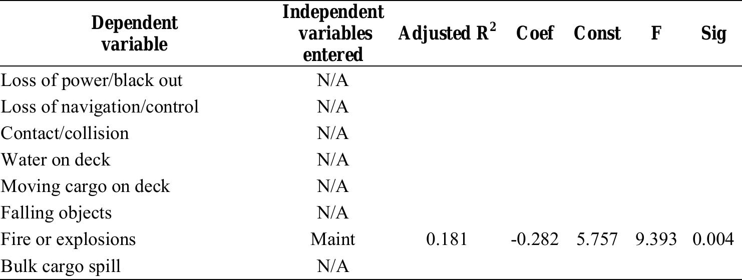 expected to have a significant effect on misoperating a switch/control. 