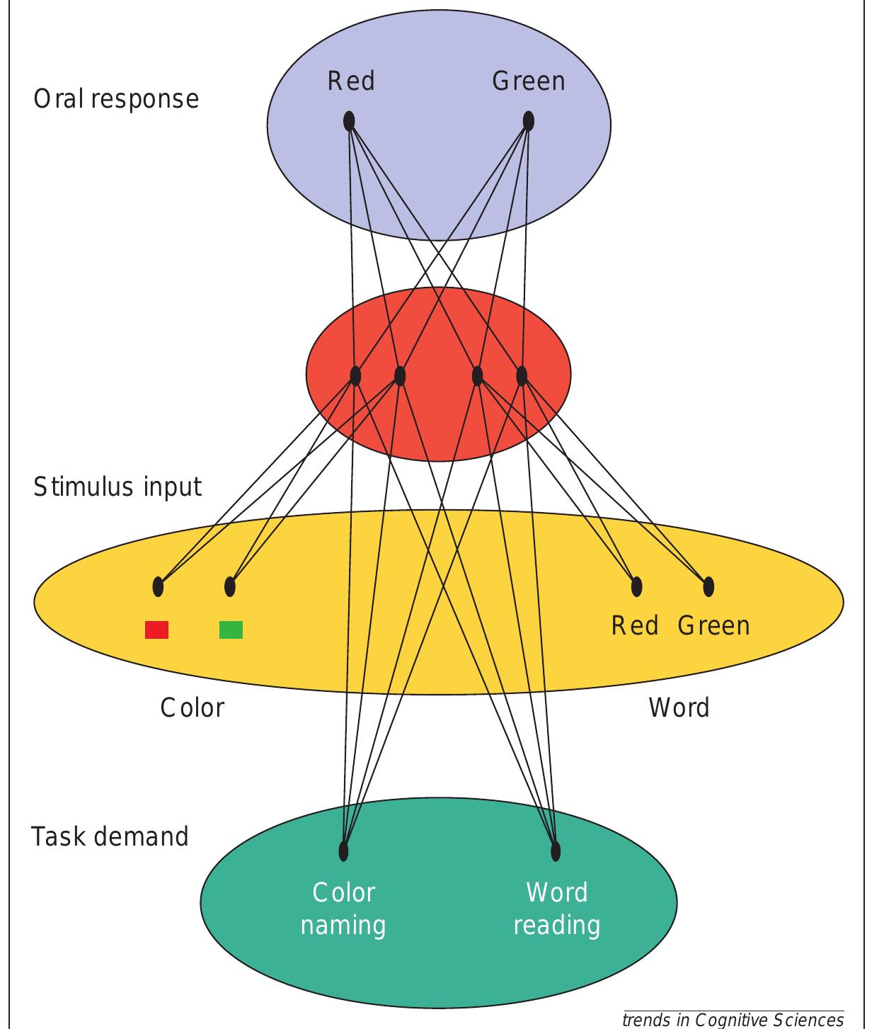 PDF Interdimensional Interference In The Stroop Effect Uncovering pdf-interdimensional-interference-in-the-stroop-effect-uncovering