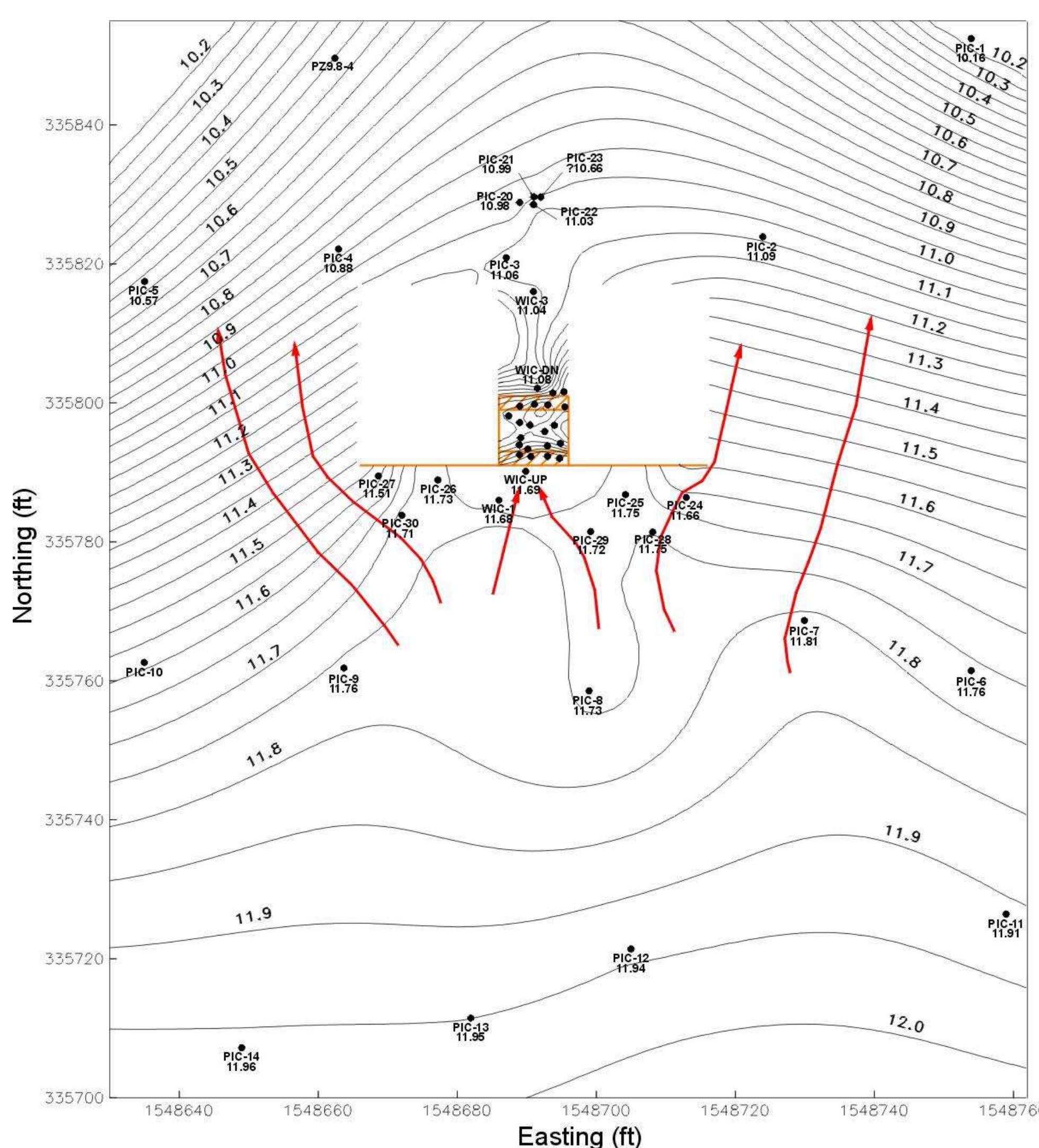 -6. may 2001 water levels and flow patterns in the vicinity