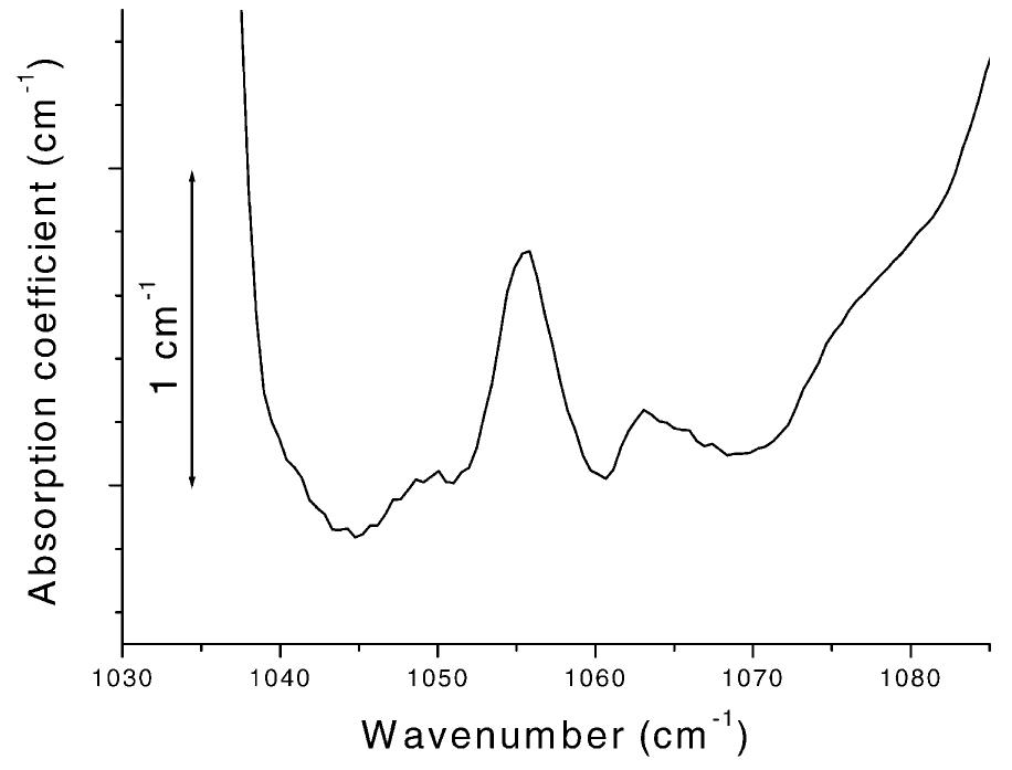 Absorption Spectrum For O2 Absorption spectrum of the beryllium—oxygen complex at t=