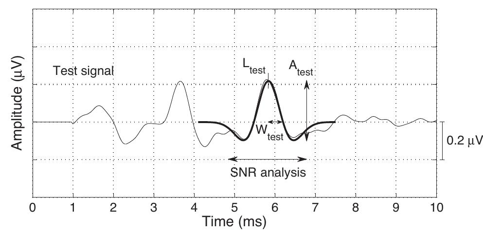 Figure 5 - from Automatic quality assessment and peak