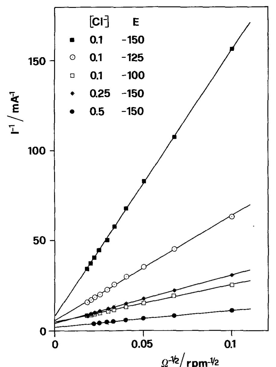 Fig. 5. Anodic J~' vs Q-'? plots obtained on Cu for various combinations of potential and [CI ]. 