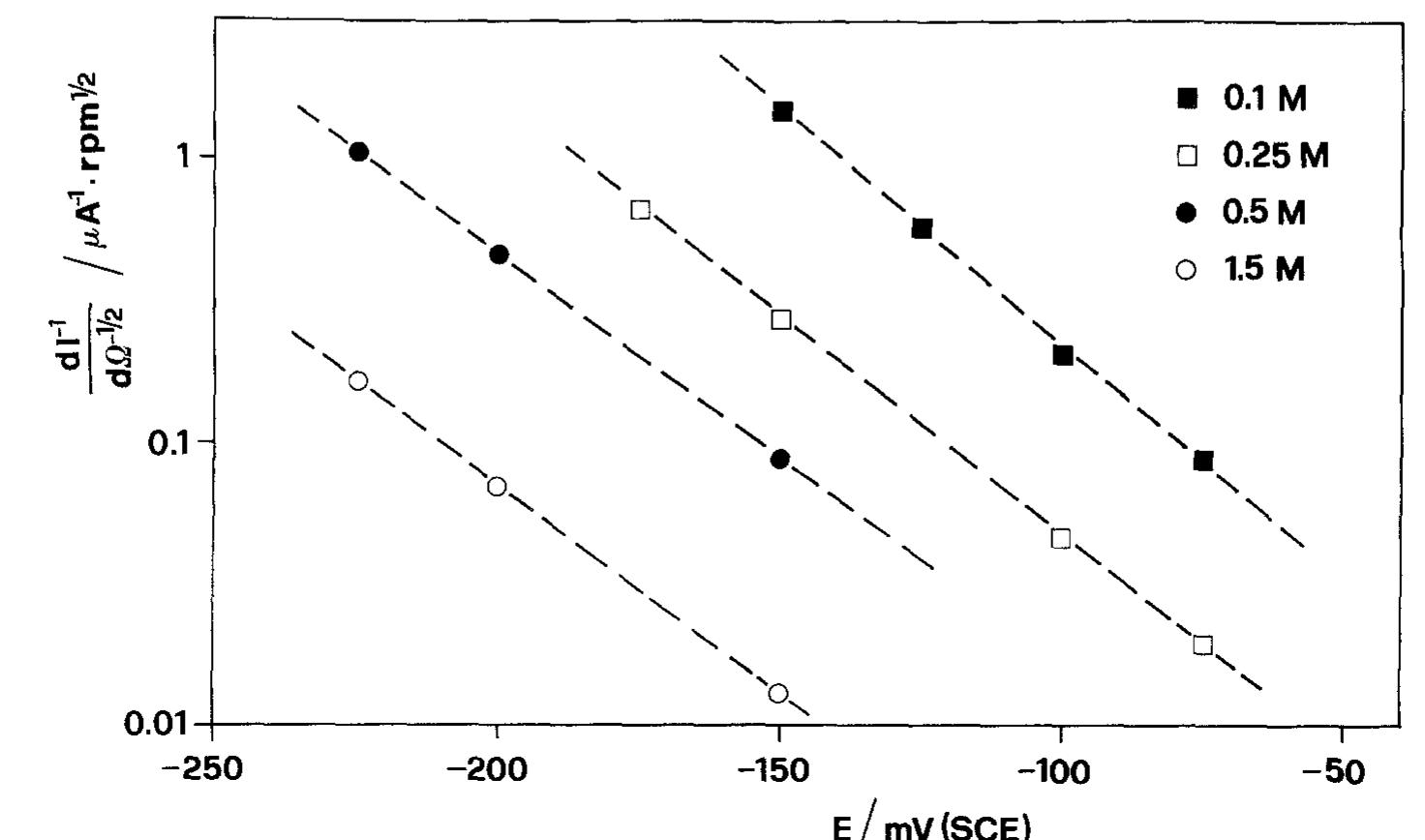 Fig. 6. Dependence of the slope (d/~'/dQ~'”) on potential.  Polarization resistance values (R,) obtained for various Q and two exposure times are reported in Fig. 9. For each exposure time (1h or 16h) two sets of data are reported. The empty points refer to experi-  The common technique of determining the corrosion current from R, [22] was found by Grubitsch et al. [23] to yield, for the Cu/seawater system, results in agree- ment with weight loss measurements, provided no pitting occurs. Grubitsch [23] and later Heitz [9] calculated [,,,, a8 [.,,, = B/R,, with B = 0.019 V. The numerical value of the constant B was obtained by assuming a pure activation mechanism for both the anodic and the cathodic reactions. This corresponds 