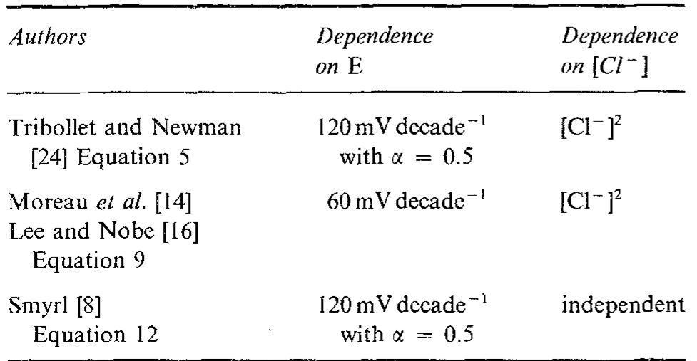 Table 3. Dependence of 1,, on potential and chloride concentration according to mechanisms proposed in the literature 