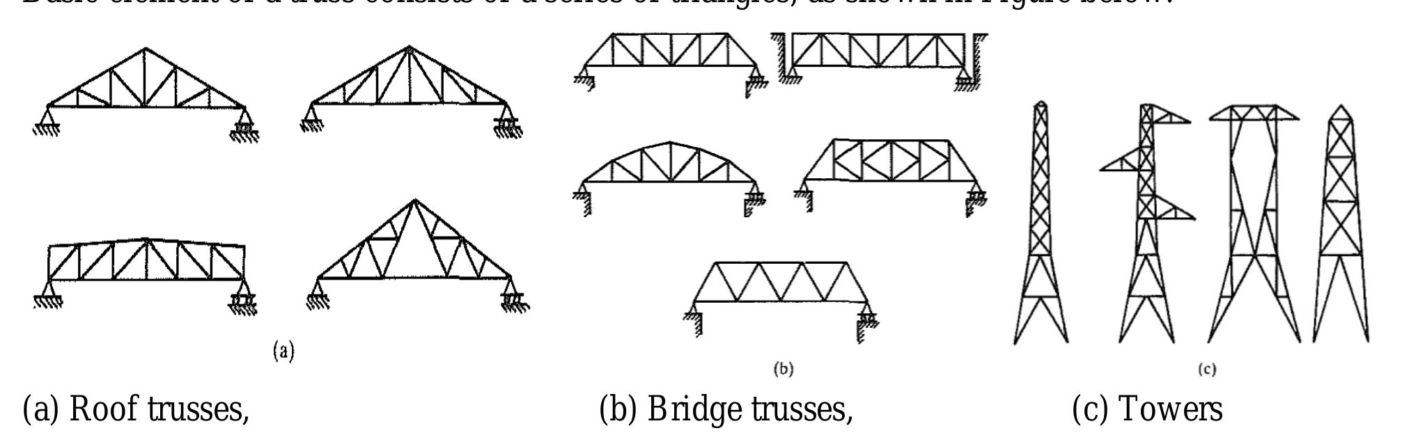 X Truss Example (PDF) Truss Analysis