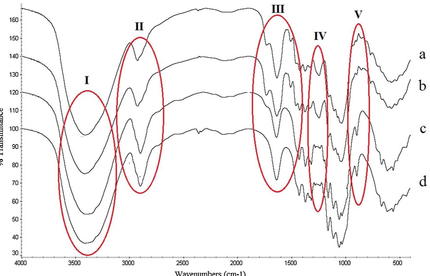 (PDF) Cellulose nanocrystals isolated from oil palm trunk