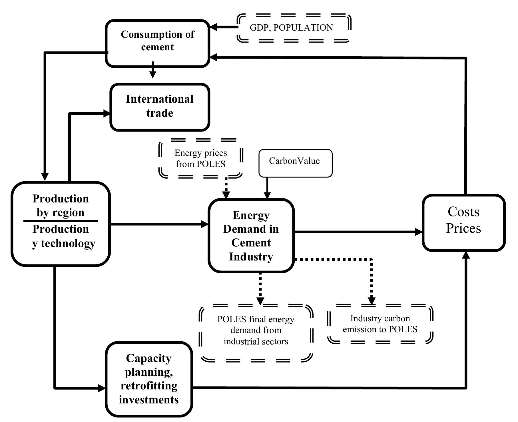 (PDF) Energy consumption and CO 2 emissions from the world cement industry