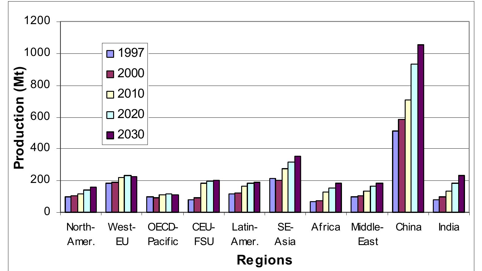 (PDF) Energy consumption and CO 2 emissions from the world cement industry