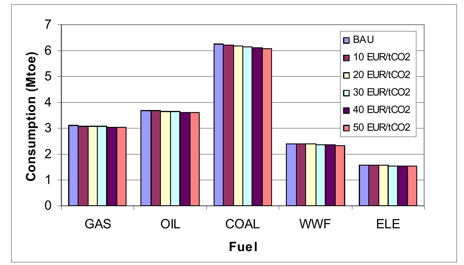 (PDF) Energy consumption and CO 2 emissions from the world cement industry