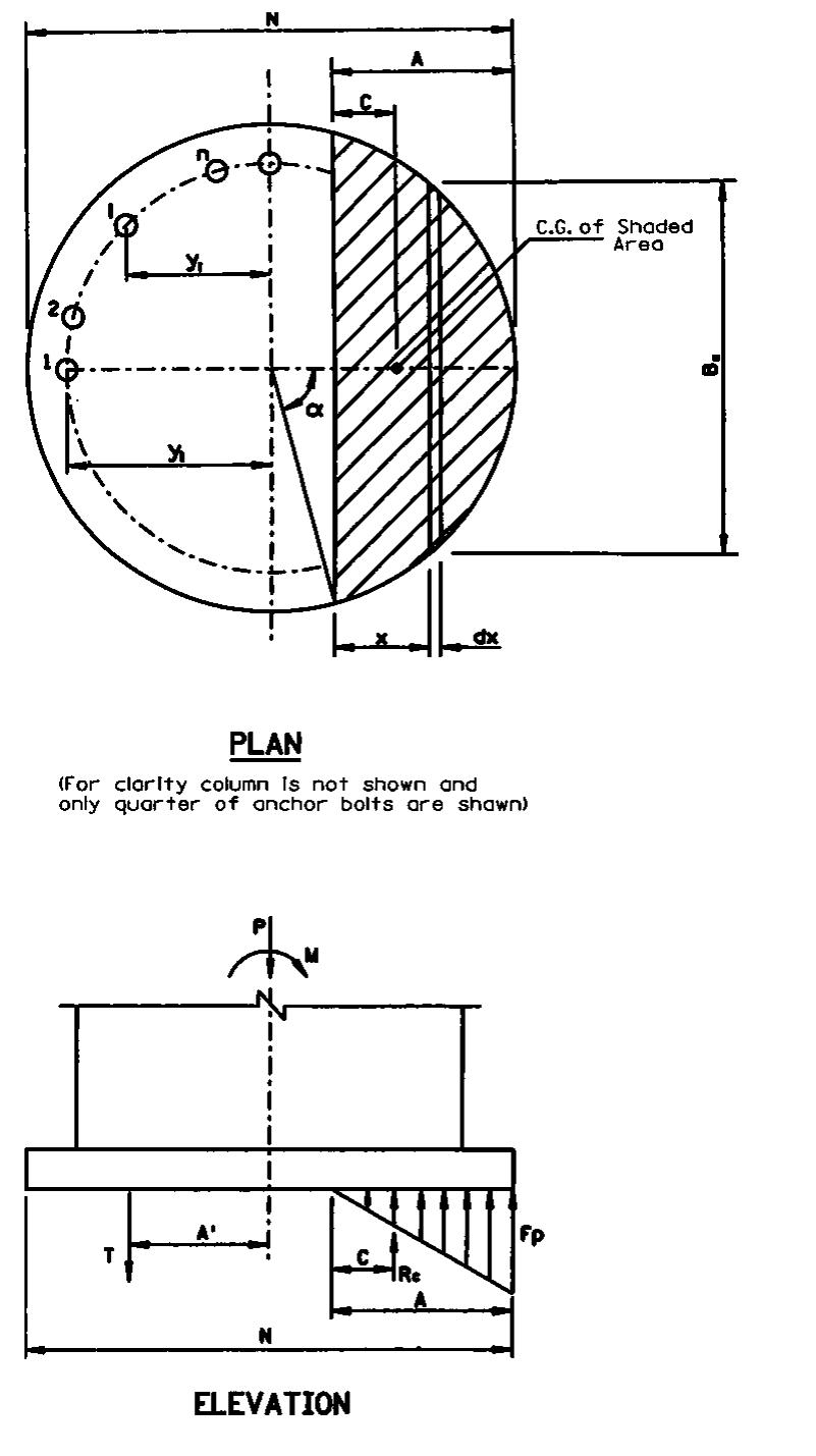 (PDF) Circular Base Plates with Large Eccentric Loads