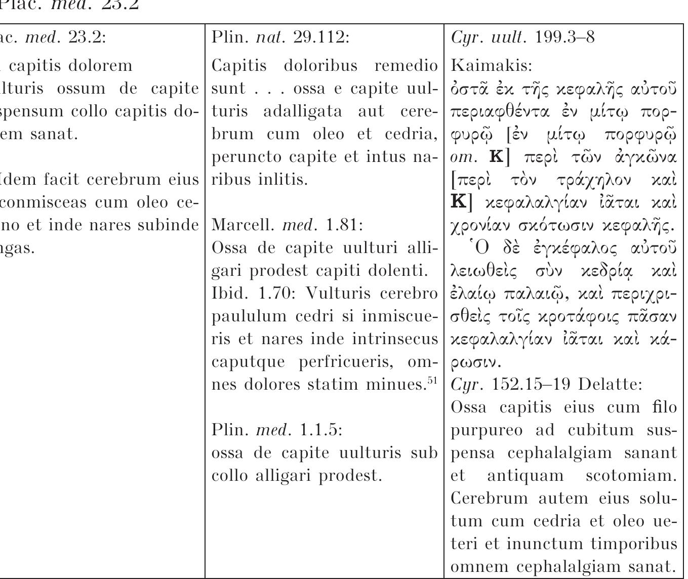 れもん PDF) El capítulo De Vulture del Liber medicinae ex