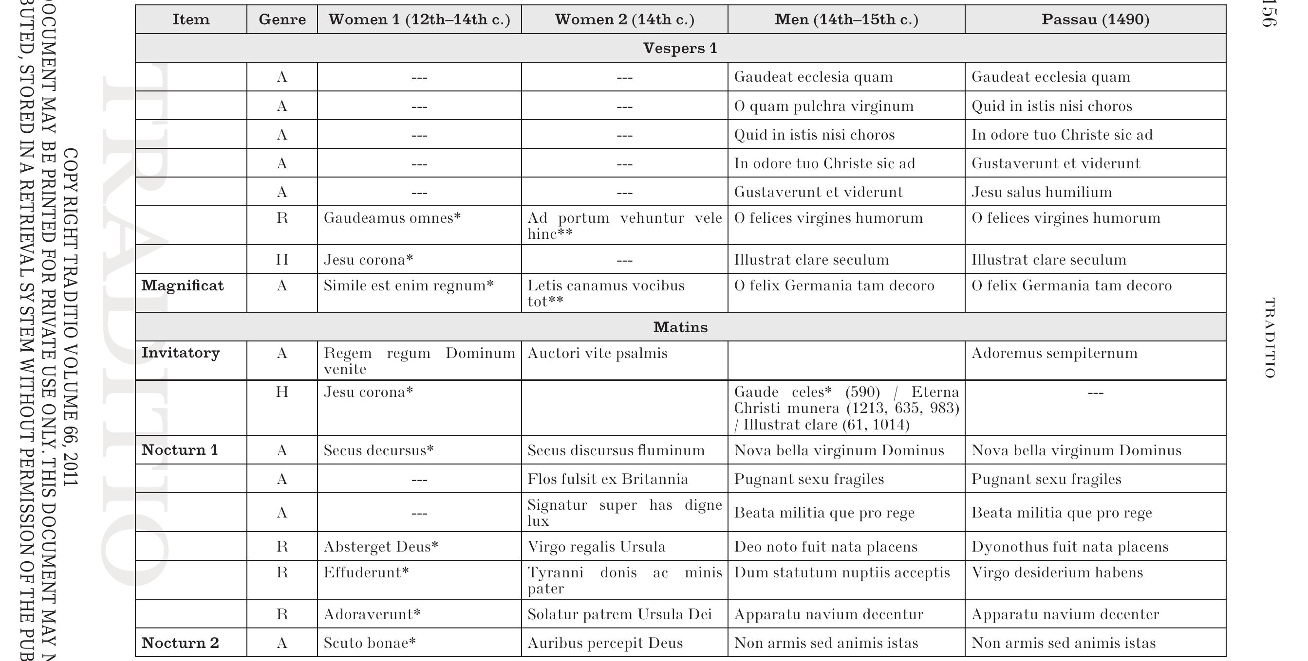 れもん PDF) El capítulo De Vulture del Liber medicinae ex