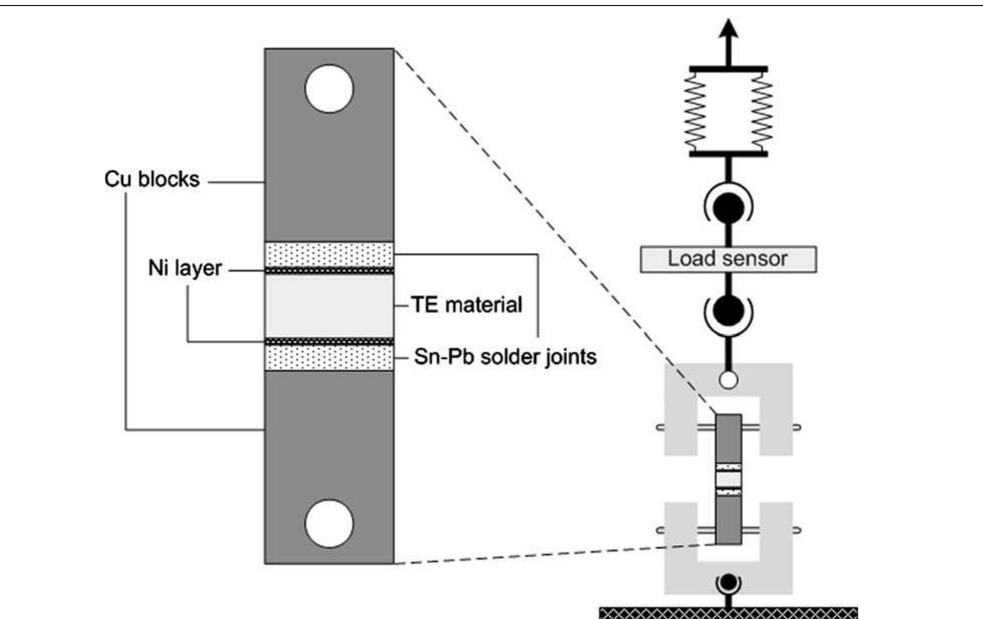 Schematic diagram of the load measurement system, including