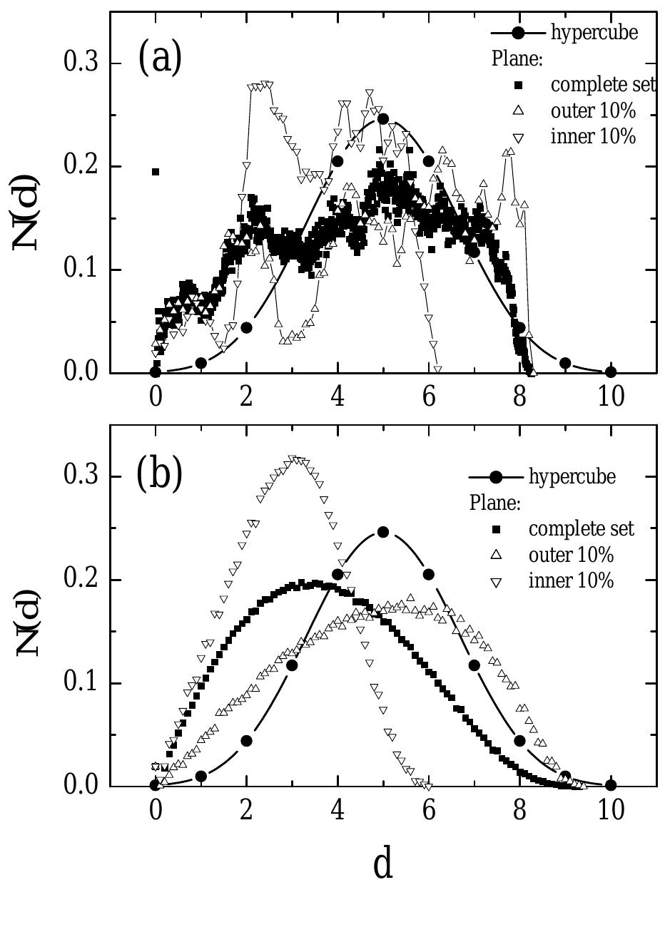 (PDF) Two-dimensional projections of a hypercube