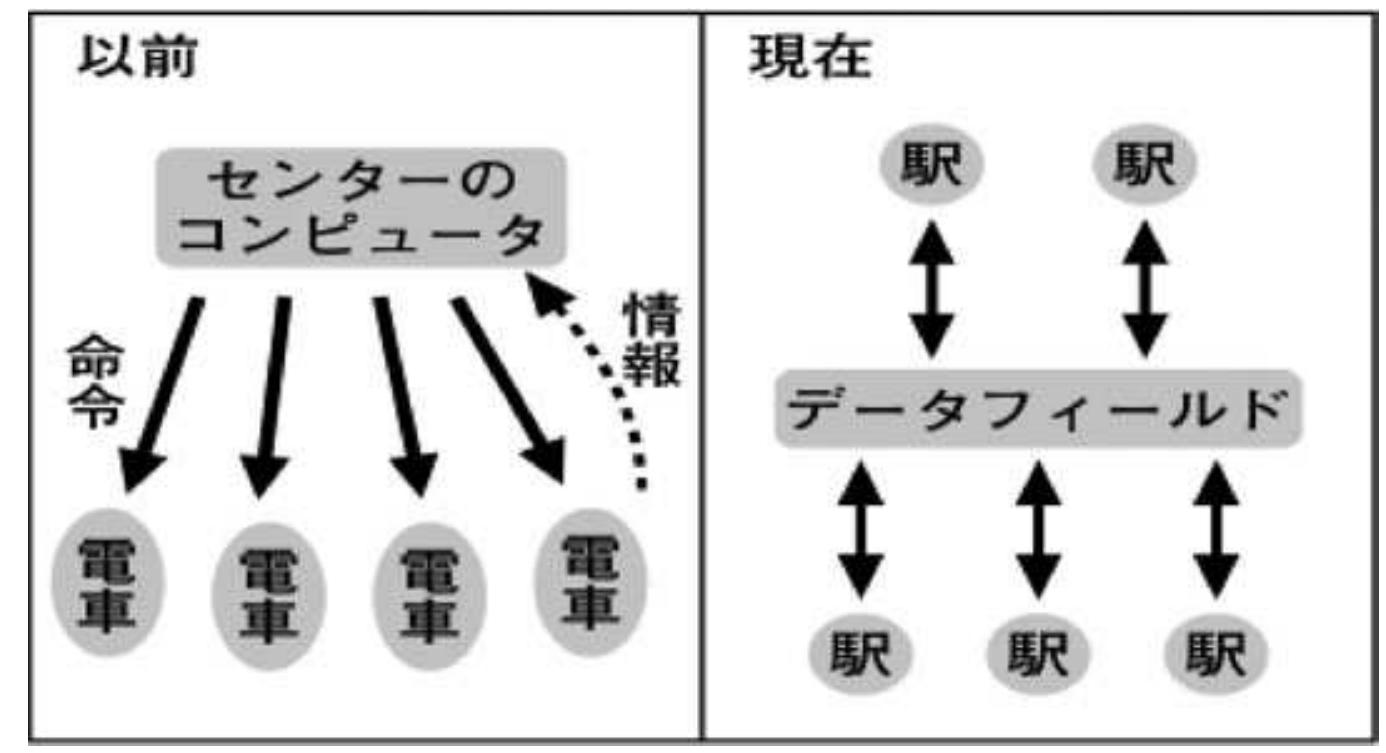 Figure 2 - from C A TOKYO'S COMMUTER TRAIN SUICIDES AND THE