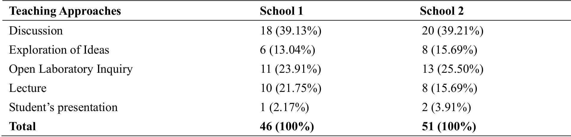 (PDF) Inculcation of Science Process Skills in a Science Classroom