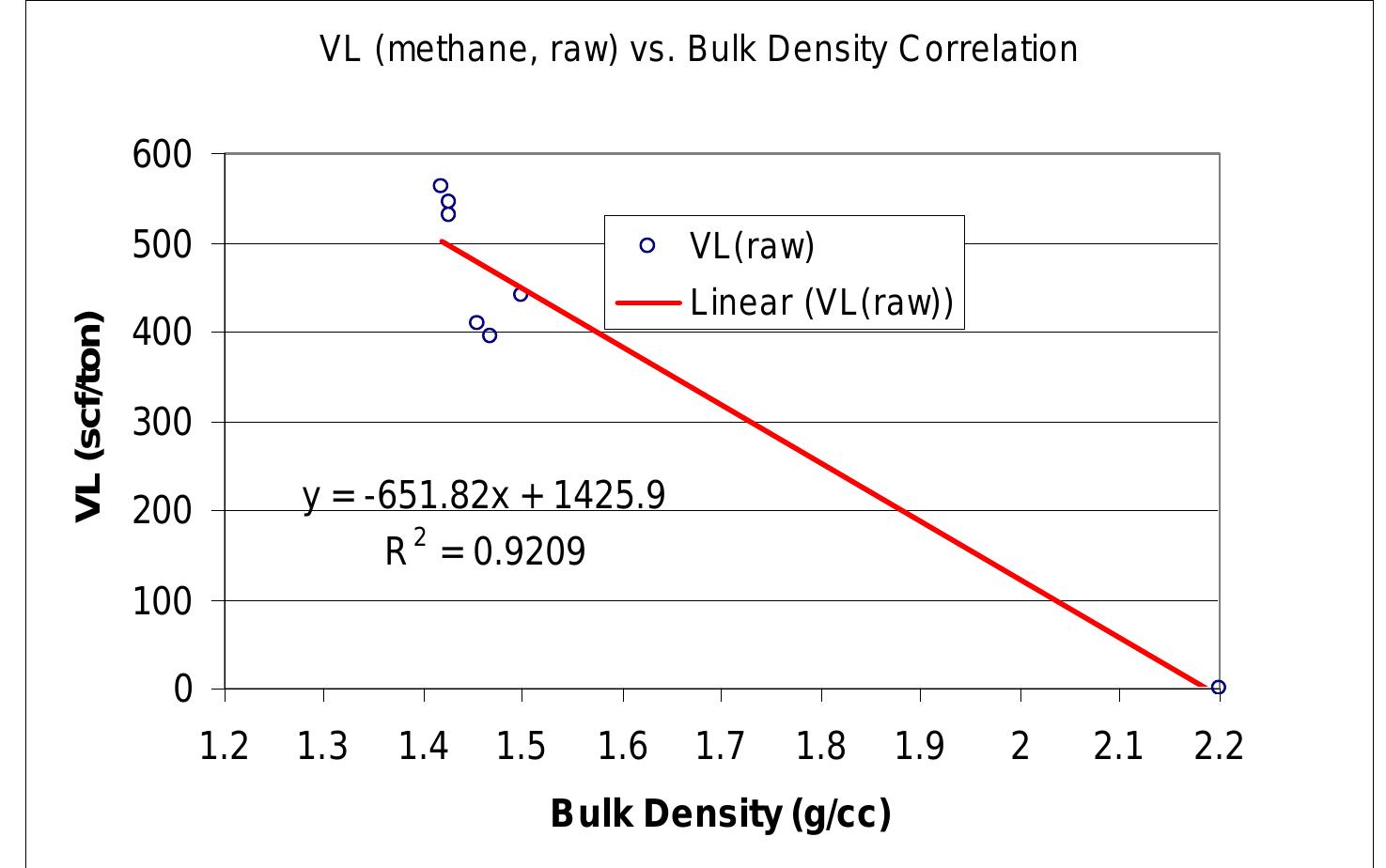 Figure 10 - The Allison Unit CO 2 – ECBM Pilot: A Reservoir