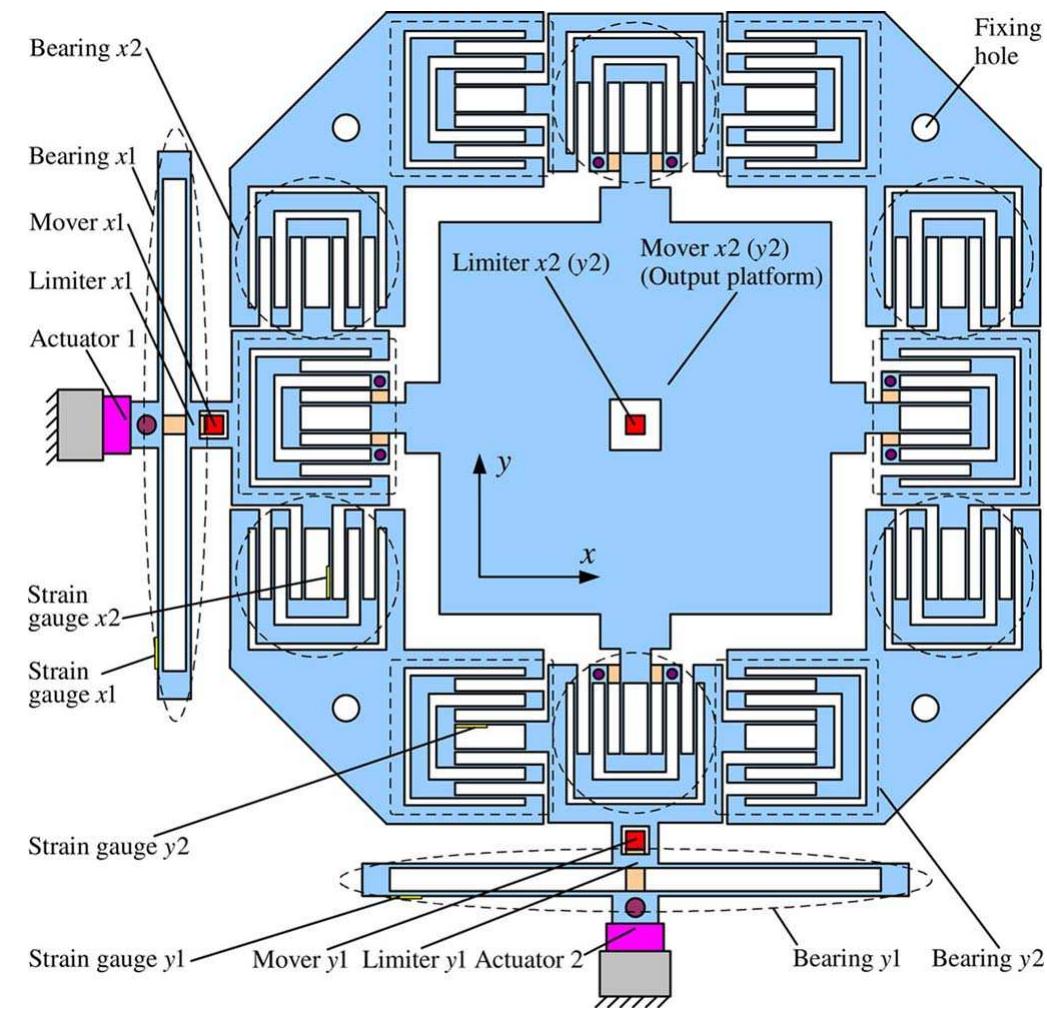 Schematic of a two-axis xy micropositioning stage with dual